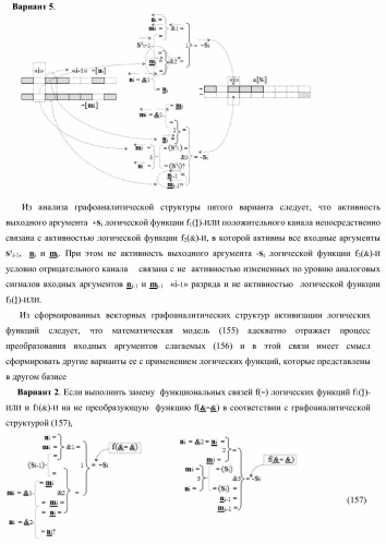 Функциональная структура параллельного сумматора с предварительно вводимыми переносами (варианты) (патент 2381545)