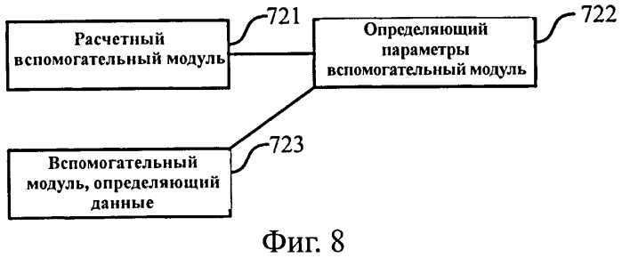 Способ передачи информации по физическому нисходящему каналу управления (pdcch), способ и средства определения области поиска (патент 2552178)