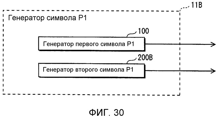 Устройство передатчика ofdm, способ передачи с ofdm, устройство приемника ofdm и способ приема с ofdm (патент 2526537)