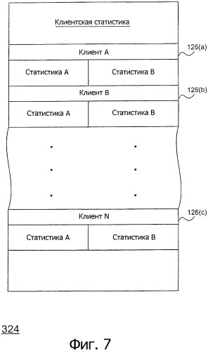 Система и способ для упрощения передачи контента между клиентскими устройствами в электронной сети (патент 2479034)