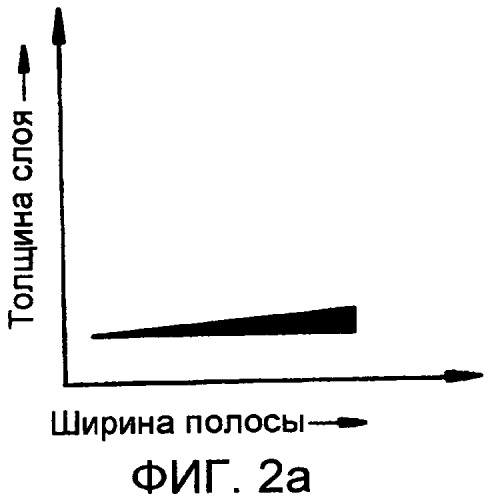 Устройство и способ регулирования положения полосы (патент 2436643)