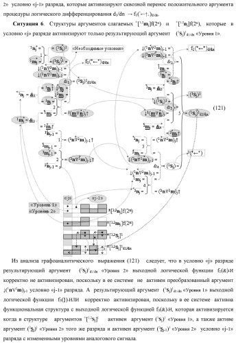Функциональная первая входная структура условно &quot;j&quot; разряда сумматора fcd( )ru с максимально минимизированным технологическим циклом  t  для аргументов слагаемых &#177;[1,2nj]f(2n) и &#177;[1,2mj]f(2n) формата &quot;дополнительный код ru&quot; с формированием промежуточной суммы (2sj)1 d1/dn &quot;уровня 2&quot; и (1sj)1 d1/dn &quot;уровня 1&quot; первого слагаемого в том же формате (варианты русской логики) (патент 2480815)