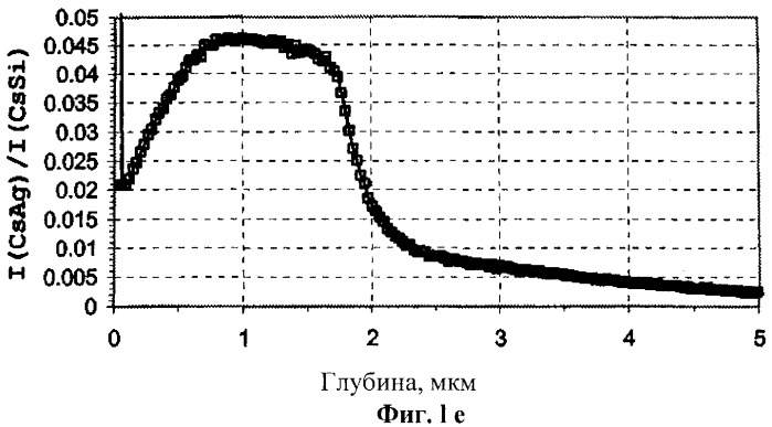 Подложка с антимикробными свойствами (патент 2423328)