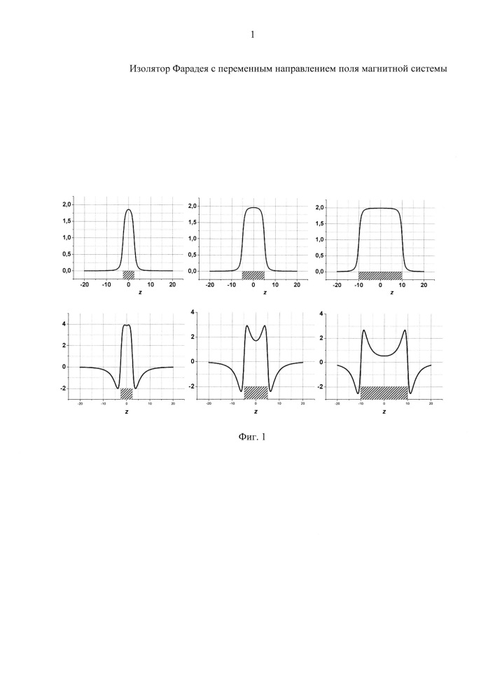 Изолятор фарадея с переменным направлением поля магнитной системы (патент 2646551)