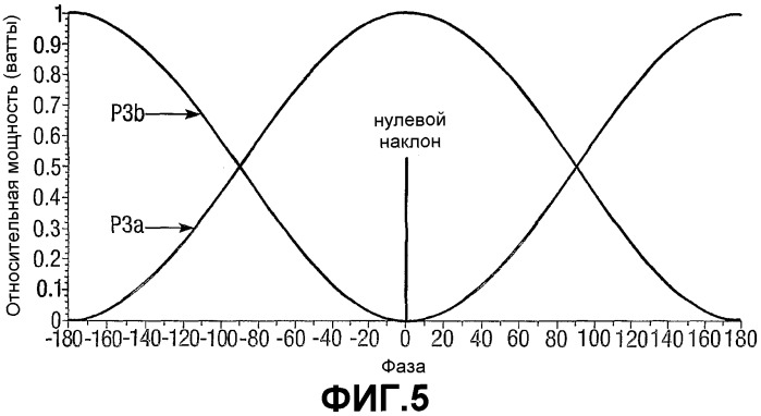 Система фазированной антенной решетки с изменяемым электрическим наклоном (патент 2304829)