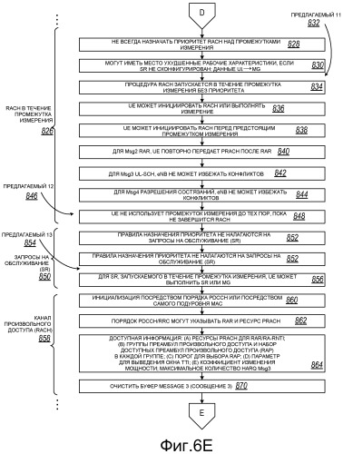 Способы и устройства для обработки промежутков измерения в системе беспроводной связи (патент 2479945)