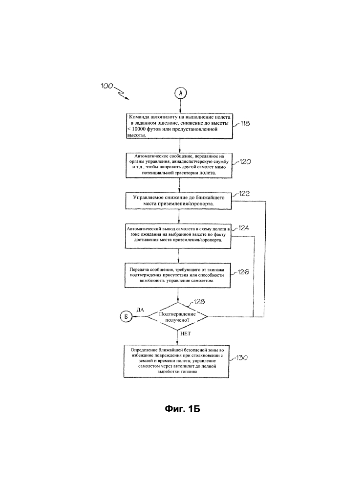 Автоматическое управление самолетом в случае недееспособности экипажа (патент 2612549)