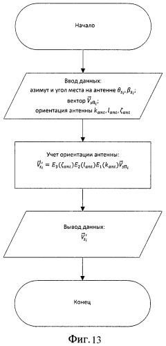 Способ и устройство определения координат источника радиоизлучения (патент 2458360)