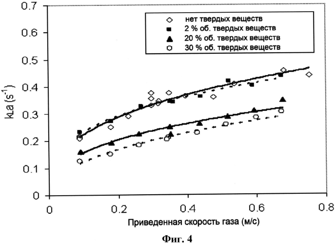 Способ получения по меньшей мере одного продукта из по меньшей мере одного газообразного реагента в суспензионном слое (патент 2573484)