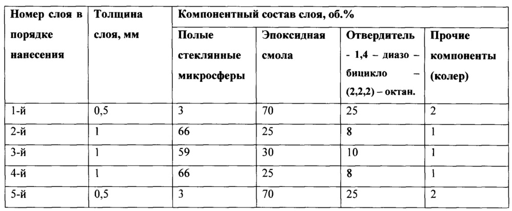 Энергосберегающее покрытие и способ его формирования (патент 2615736)