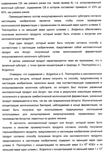 Порошкообразный кисломолочный продукт или йогурт с высоким содержанием молочнокислых микроорганизмов (патент 2452185)