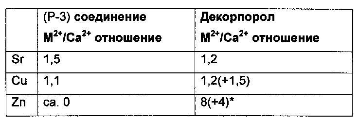 Соединения, образующие комплексы (патент 2619939)