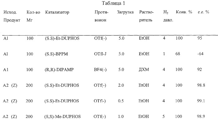 Производные 2-оксо-1-пирролидина, способ их получения (патент 2355680)