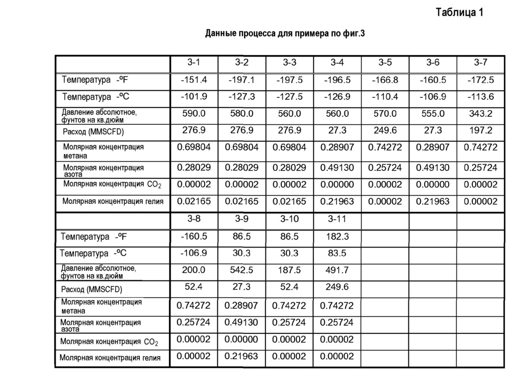 Извлечение гелия из потоков природного газа (патент 2606223)