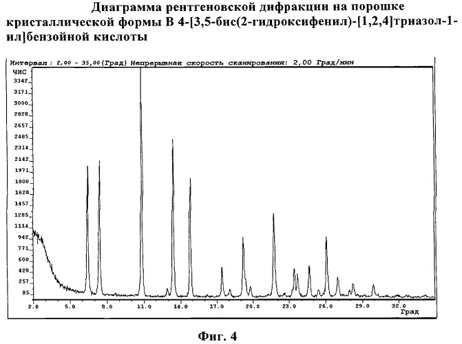 Полиморфные формы деферасирокса (icl670a) (патент 2468015)