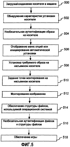 Способ и устройство для конфигурации программного обеспечения игрового устройства (патент 2286601)