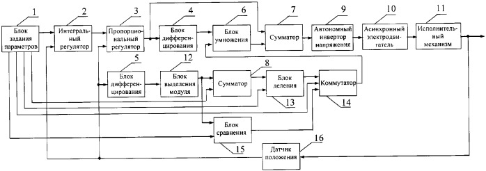 Следящий электропривод с асинхронным электродвигателем (патент 2358382)