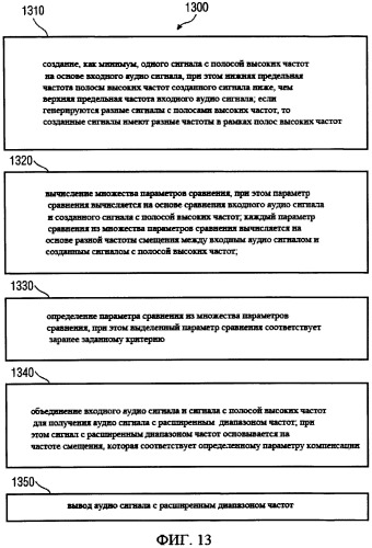 Аудио кодер и декодер, увеличивающий полосу частот (патент 2523035)