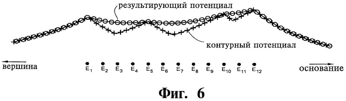 Способ одновременной активации по меньшей мере двух электродов многоканальной матрицы электродов, система кохлеарного имплантата и машиночитаемый носитель информации (патент 2500440)