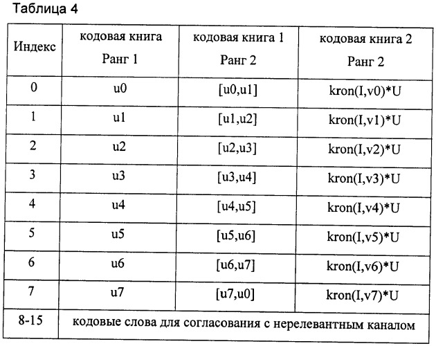 Способ и система предварительного кодирования и способ построения кодовой книги предварительного кодирования (патент 2475982)