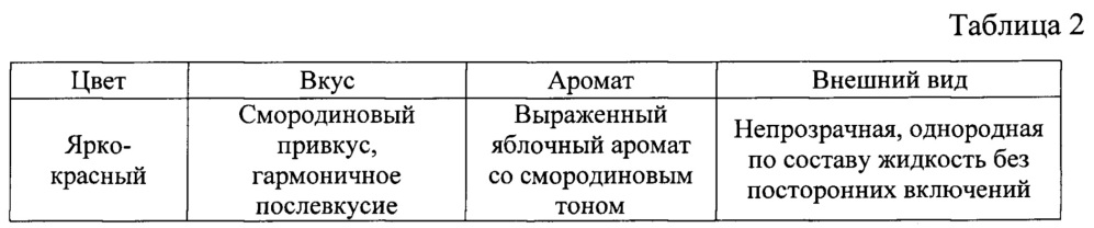 Способ производства безалкогольного напитка (патент 2637664)