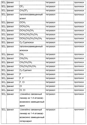 Соединения, являющиеся активными по отношению к рецепторам, активируемым пролифератором пероксисом (патент 2356889)