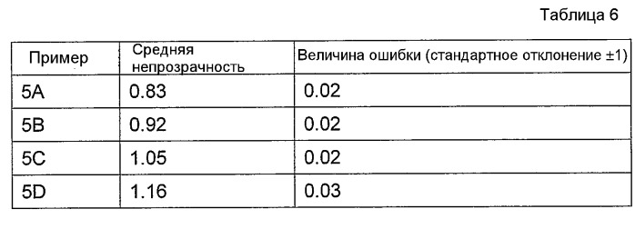 Замороженное кондитерское изделие (патент 2493721)