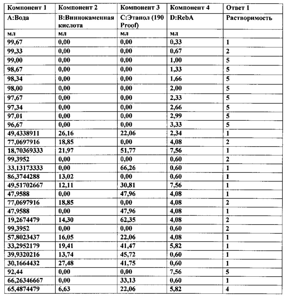 Композиции натурального подсластителя высокой растворимости (патент 2648376)