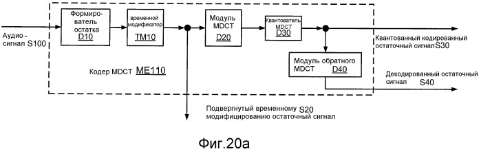 Кодирование сигнала с использованием кодирования с регуляризацией основных тонов и без регуляризации основных тонов (патент 2470384)