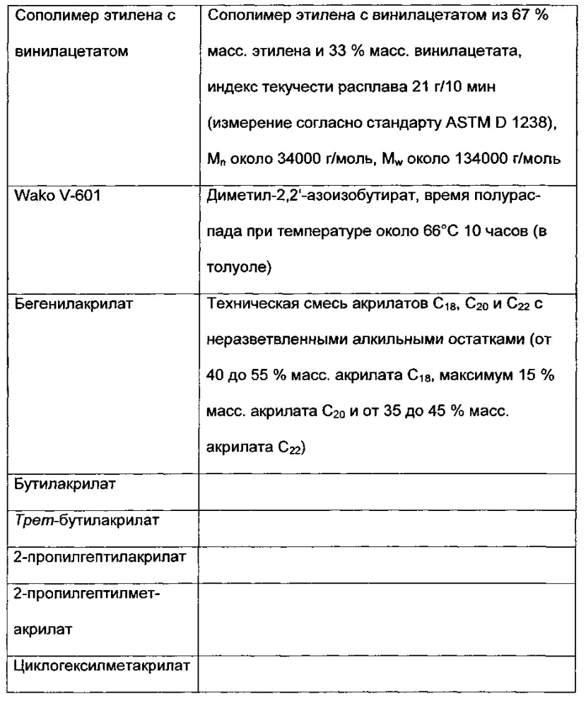 Полимерные составы из сополимеров этилена со сложным виниловым эфиром и алкил(мет)акрилатов, способ их получения и их применение в качестве понижающих температуру застывания депрессантных присадок для сырых нефтей, нефтяных топлив или нефтепродуктов (патент 2654059)