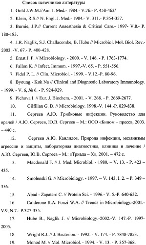 Соединения на основе комплексов гиперразветвленных полимеров boltorn h, обладающие антикандидозной активностью, и способ их получения (патент 2478106)