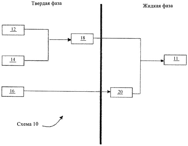 Синтез инсулинотропных пептидов (патент 2448978)