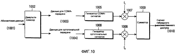 Устройство и способ гибридного множественного доступа в системе мобильной связи (патент 2411657)