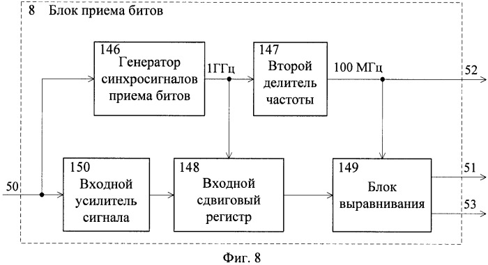 Устройство коммуникационного интерфейса для сети spacewire (патент 2483351)