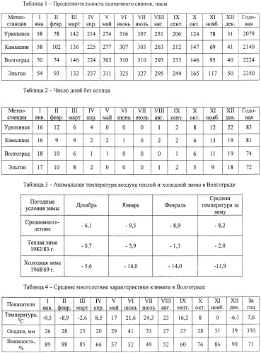 Способ создания транспортной сети (патент 2400592)