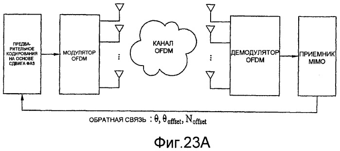 Способ и устройство для исправления ошибок в системе связи с множеством поднесущих, использующей множество антенн (патент 2404515)