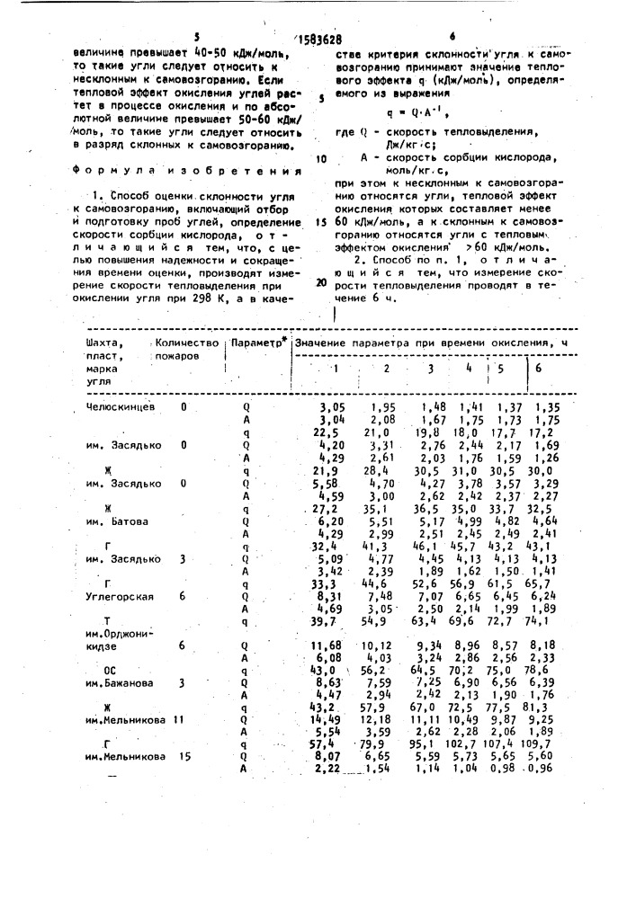 Способ оценки склонности угля к самовозгоранию (патент 1583628)