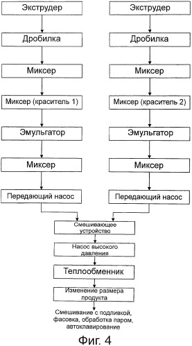 Продукты питания и способы приготовления продуктов питания (патент 2492707)