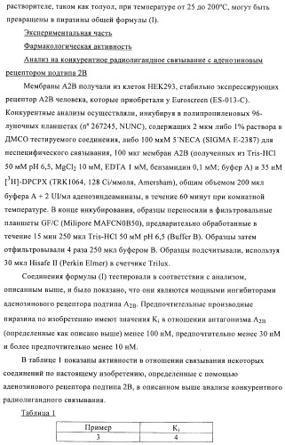 Производные пиразина, полезные в качестве антагонистов аденозинового рецептора (патент 2417994)