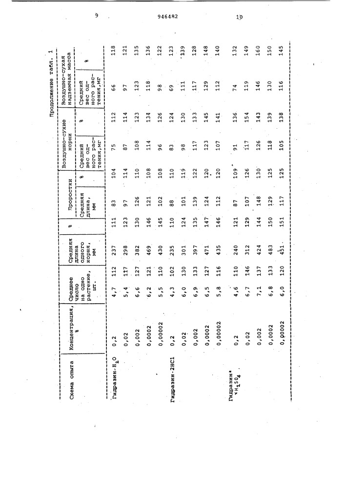 Стимулятор роста растений (патент 946482)