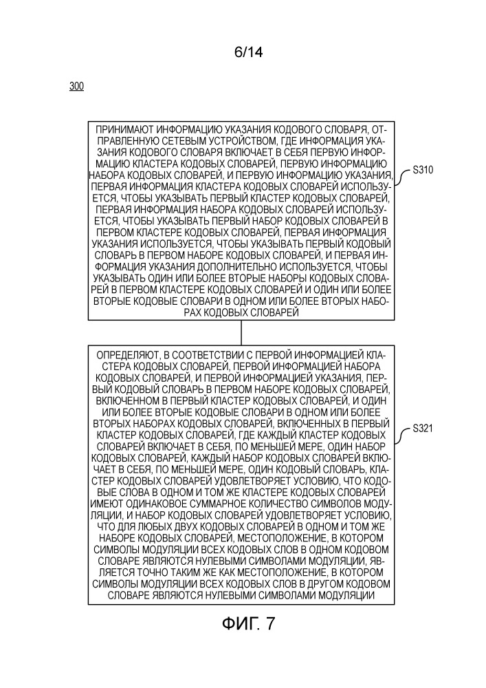 Устройство и способ передачи информации указания (патент 2668112)
