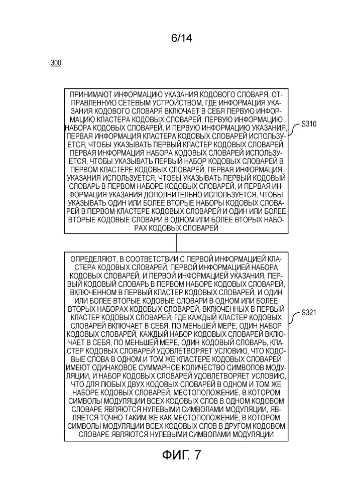 Устройство и способ передачи информации указания (патент 2668112)