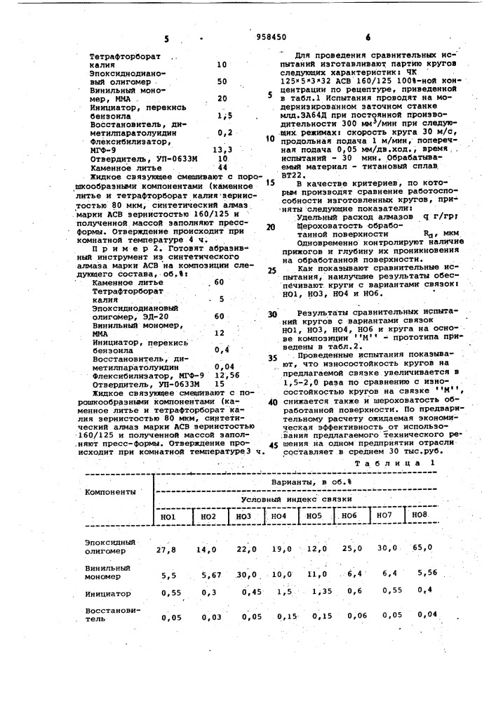 Полимерная композиция для изготовления абразивного инструмента (патент 958450)