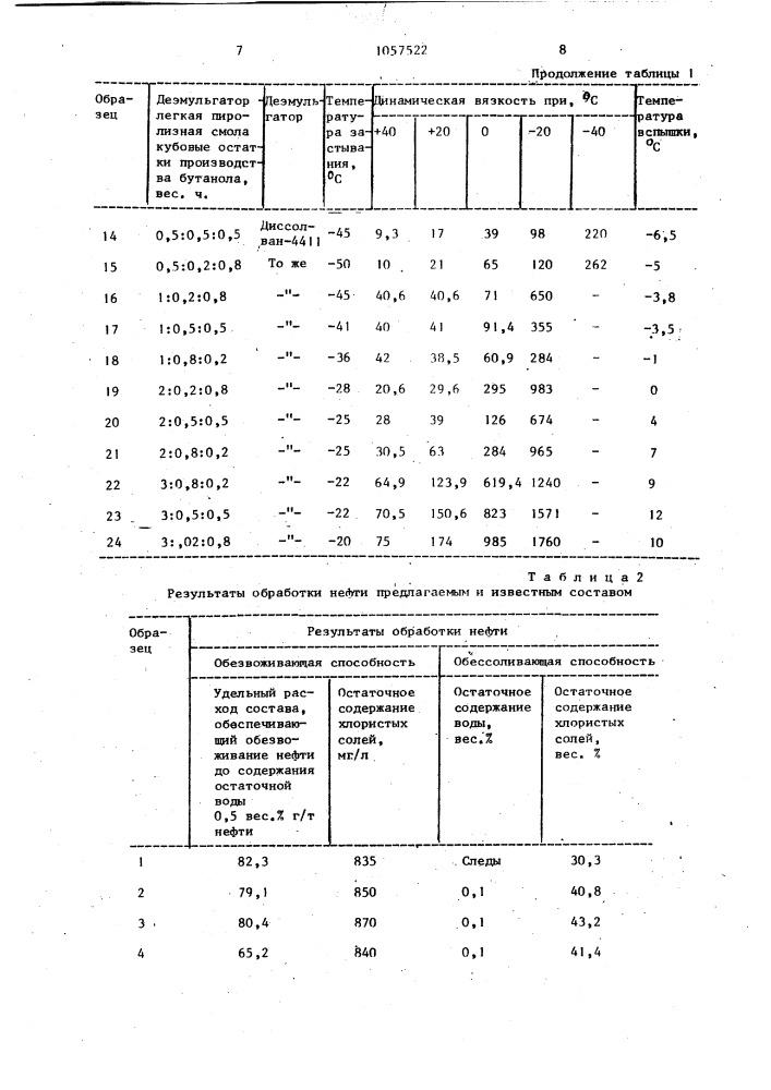 Состав для обезвоживания и обессоливания нефти (патент 1057522)