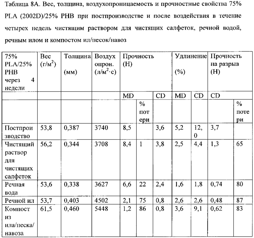 Биоразлагаемая пленка и ламинат (патент 2640243)