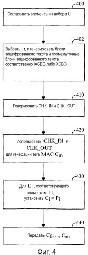 Эффективное шифрование и аутентификация для систем обработки данных (патент 2340108)