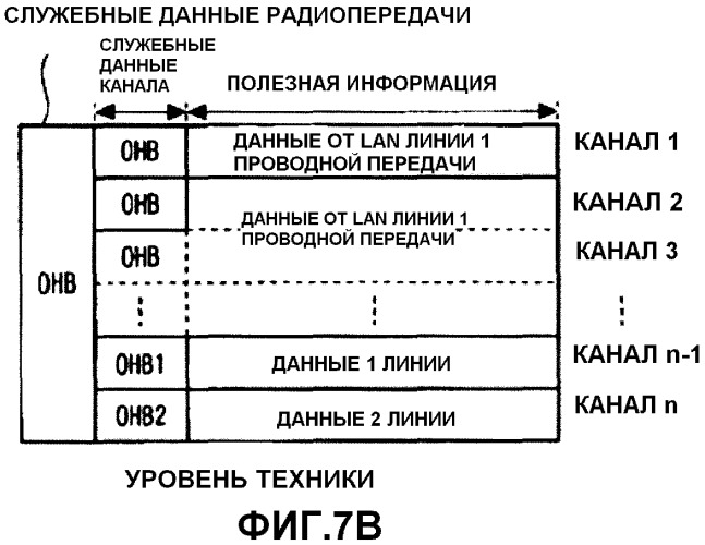 Передающее устройство радиосвязи и способ радиопередачи (патент 2476999)
