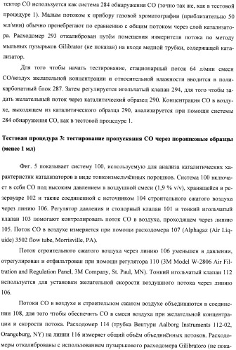 Гетерогенная композитная углеродистая каталитическая система и способ, использующий каталитически активное золото (патент 2372985)