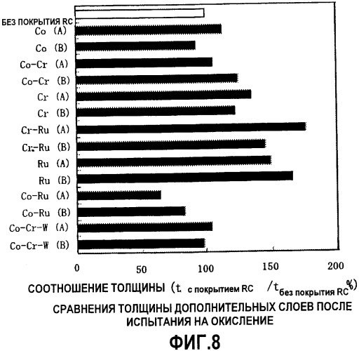 Лопатка турбины, имеющая покрытие для сдерживания реакционной способности суперсплава на основе ni (патент 2347080)