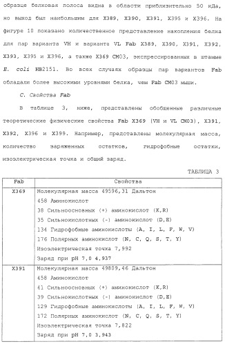 Антитела против сd26 и способы их применения (патент 2486204)